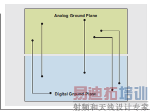 ͼ1 �����ӵز�ָ���ź��߼�