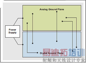 ͼ2�ڵ�Դλ�����ӵķָ��