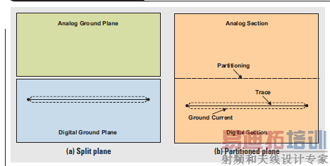 ͼ4 �ӵز㲼��