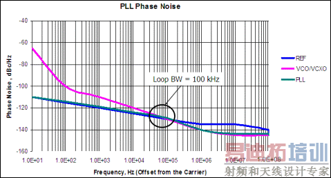 ��·����Ϊ100KHz ���໷�������