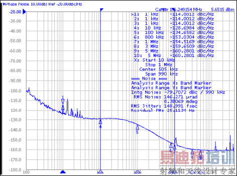 CDCE72010+125MHz VCXO �����λ����