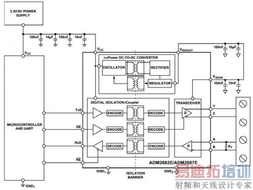 ͼ3.�����õ���ADM2682Eʵ��ȫ˫��������ʽRS-485�ӿ�