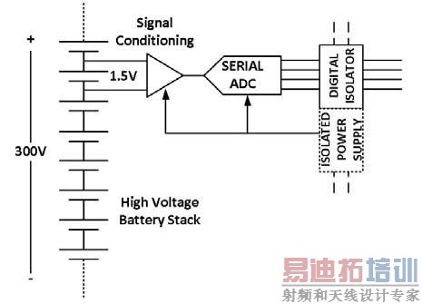 ͼ1. �ø���ǰ�˲�����ѹ������е�����صĵ�ѹ