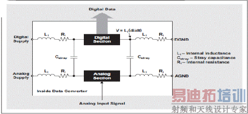 ͼ 1 ����ת�����е� AGND �� DGND ����