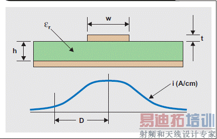 ͼ 4 ���ص����ֲ����