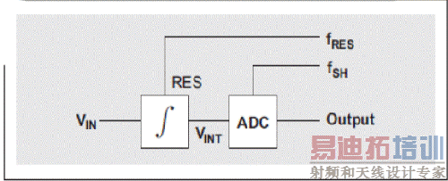ͼ 1 PGA �����ṹͼ