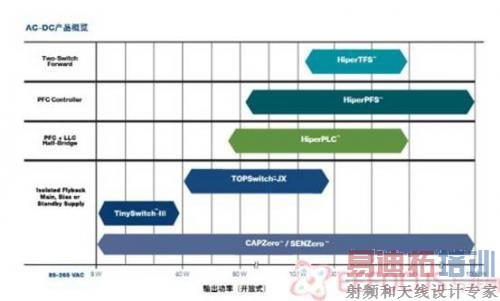 5V/2A、12V/2A两路输出的电源