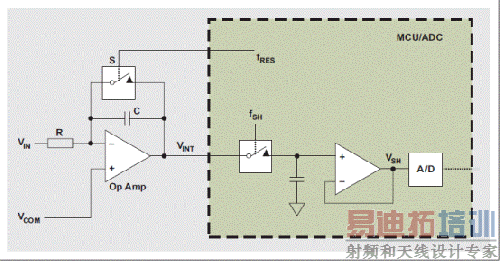ͼ 4 PGA ��ʵ������