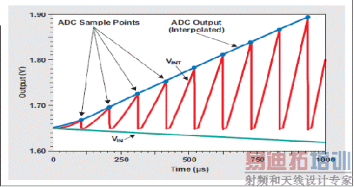 ͼ 5 ͼ 4 ��ʾ��·��SPICE������