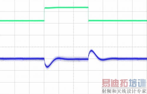 ͼ 2�����͵� LTC3765 / LTC3766 ���Ч�� / �������ߺ�˲̬��Ӧ