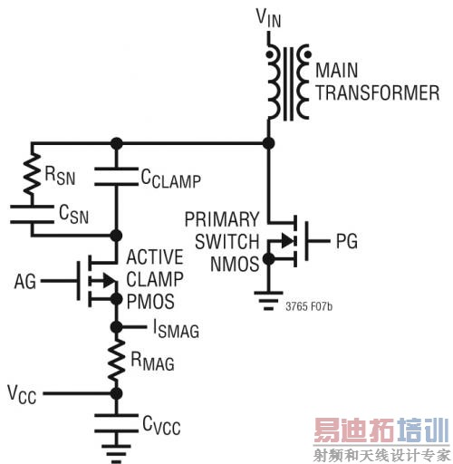 ͼ 3�����ӱ�ѹ����ͨ���ܶ�