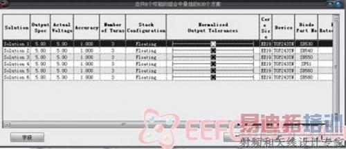 ��ѹ����һЩ���� 