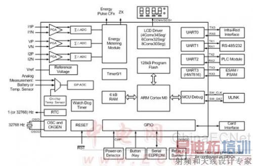 ͼ1 90E46���ܿ�ͼ