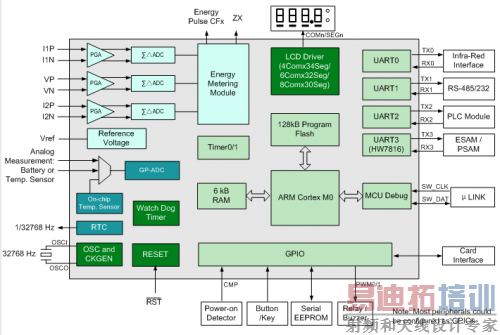 Ӧ�÷���ʾ��ͼ