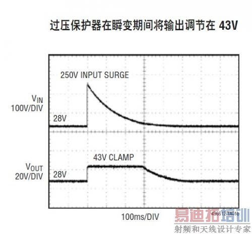 ����Ӧ��2