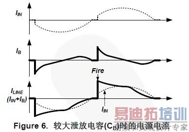 Figure 6. 较大泄放电容(CB)时的电源电流