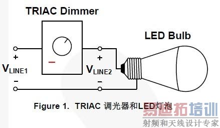 TRIAC调光器和led灯泡