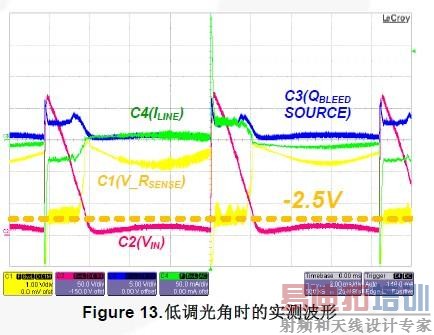 低调光角时的实测波形
