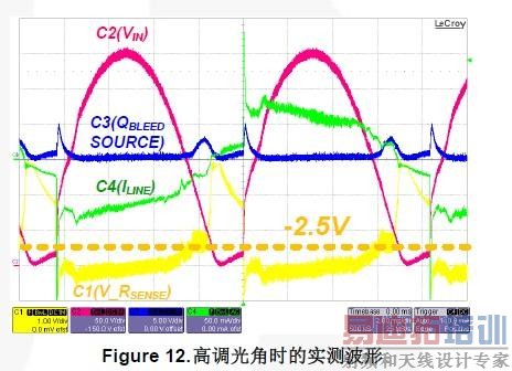 高调光角时的实测波形