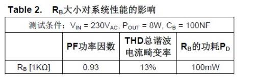 Table 2. RB大小对系统性能的影响