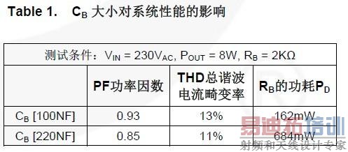 Table 1. CB 大小对系统性能的影响