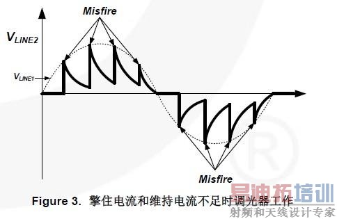 擎住电流和维持电流不足时调光器工作
