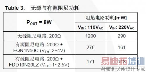 Table 3. 无源与有源阻尼功耗