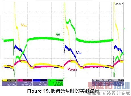 Figure 19. 低调光角时的实测波形