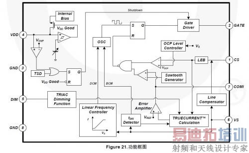 Figure 21. 功能框图