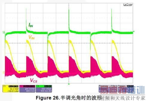 Figure 26. 半调光角时的波形
