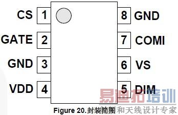 Figure 20. 封装简图