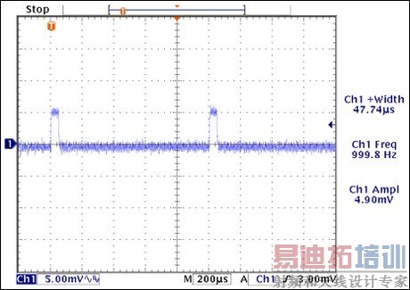 ͼ11. MAX9636�����RF = 100k&Omega;��CF = 18pF,Ci = 72pF,����Ϊ50nA�������������Ϊ������ϡ�