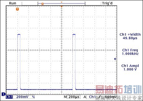 ͼ10. MAX9636�����RF = 100k&Omega;��CF = 18pF,Ci = 72pF,����Ϊ10&mu;A�������