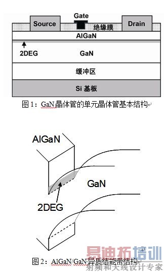 聚焦“SiC”与“GaN”—新一代功率元器件的前沿