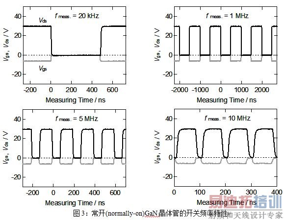 聚焦“SiC”与“GaN”—新一代功率元器件的前沿