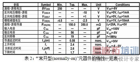 聚焦“SiC”与“GaN”—新一代功率元器件的前沿