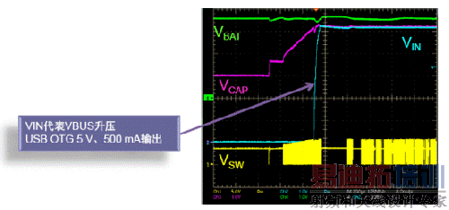 ֧��USB OTG����