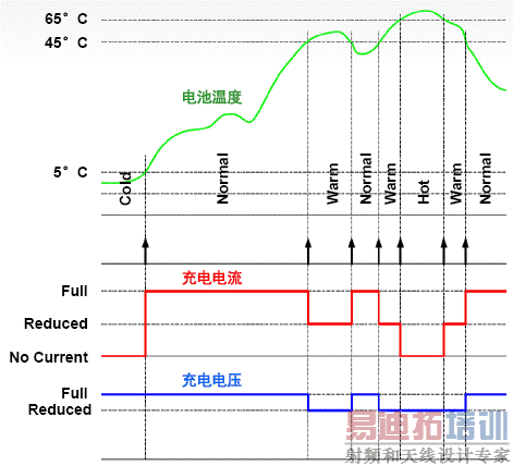 4���¶����ĵ���¶ȼ��