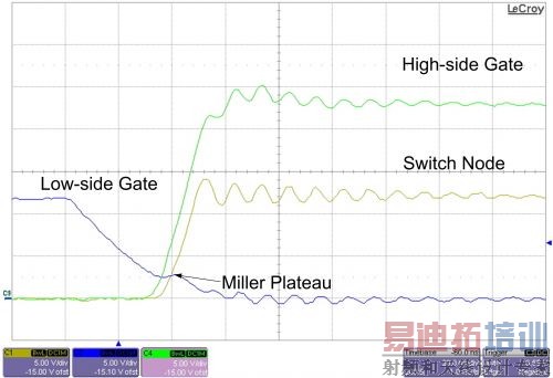 ͼ 1A �Ƚ��ĸ�ѹ��ʱ�����ֱͨ����