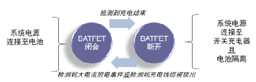 ������ʱ�Զ��Ͽ��������