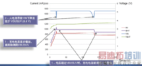 �����Զ�������������������ʱ��