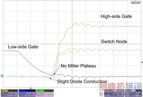 ͼ 1C ���ʱ��������ߵ�Ч�ʺ͸��͵�Ӧ��