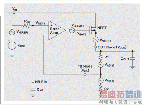 ͼ 5 �ο������˲��� LDO ����