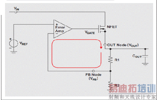 ͼ 1 LDO ��������·