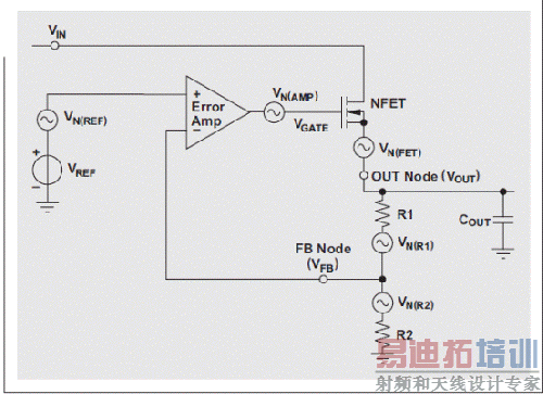 ͼ 3 ��Ч����Դ LDO ����