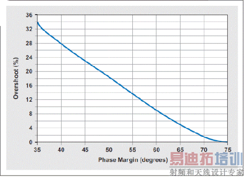 ������Ӧ����λԣ���Ĺ�ϵ