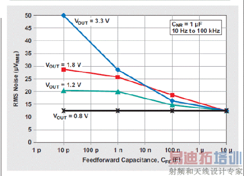 ͼ 12 �����Ż��Ժ� RMS ������ǰ�����ݵĹ�ϵ
