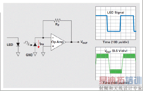 δ�������� photoZB �������ܵ�·