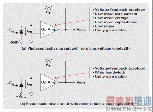 ��������Ԥ�Ŵ�ṹ