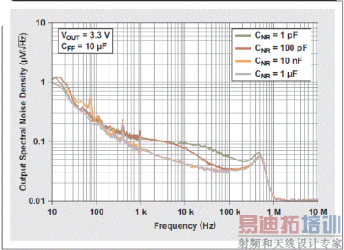 ͼ 11 ��ͬ CNR ֵʱ���Ƶ�������ܶ���Ƶ�ʵĹ�ϵ